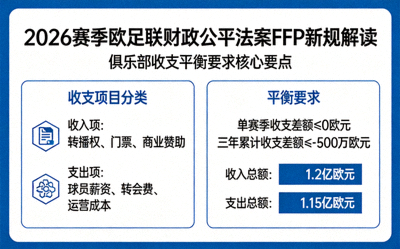 2026赛季欧足联财政公平法案FFP新规解读图表 - 展示俱乐部收支平衡要求